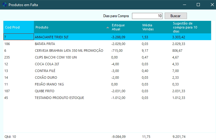 relat produtos em falta